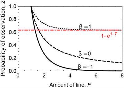 Rare Third-Party Punishment Promotes Cooperation in Risk-Averse Social Learning Dynamics